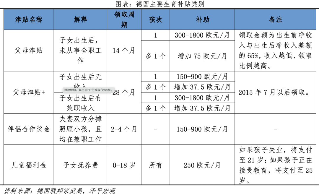 鼓励生育政策：是否真管用？