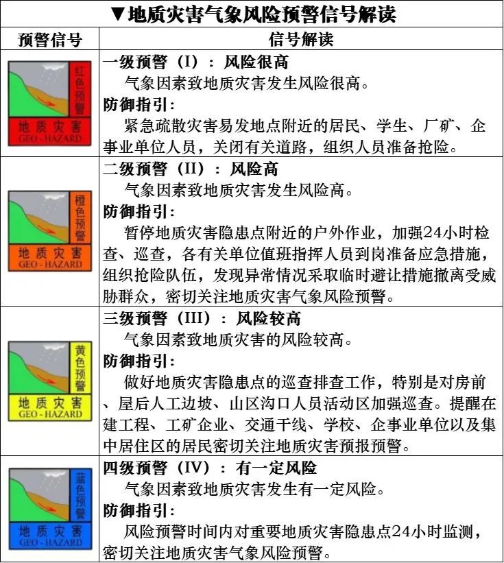 【广规有岩】“空天地一体”精细化防控,筑牢地质灾害安全防线|安全生产月 【广规有岩】“空天地一体”精细化防控,筑牢地质灾害安全防线|安全生产月