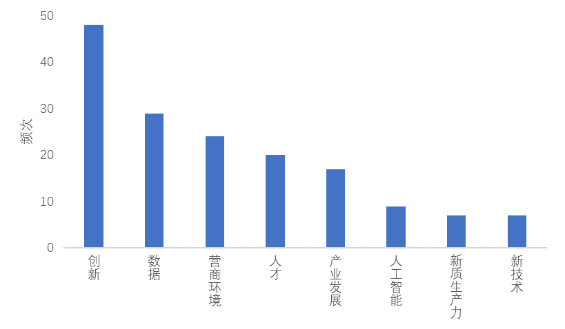 “十五五”趋势解读 | 对“十五五”时期总体发展思路的解读 “十五五”趋势解读 | 对“十五五”时期总体发展思路的解读