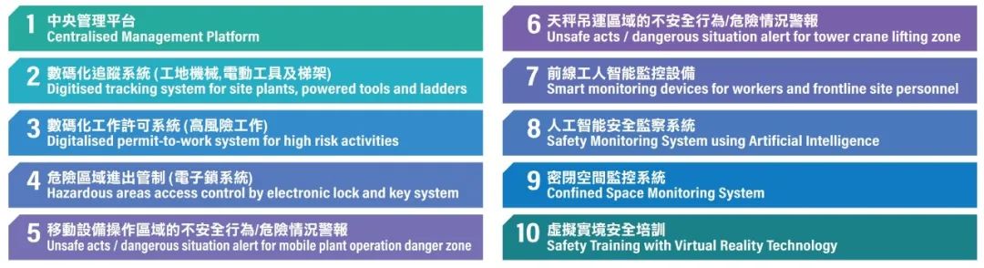 国际资讯 | [中国香港]新质企业家联合会成立/城市林务发展基金推动香港可持续发展/安全智慧工地系统/韧性防洪(2024.6)