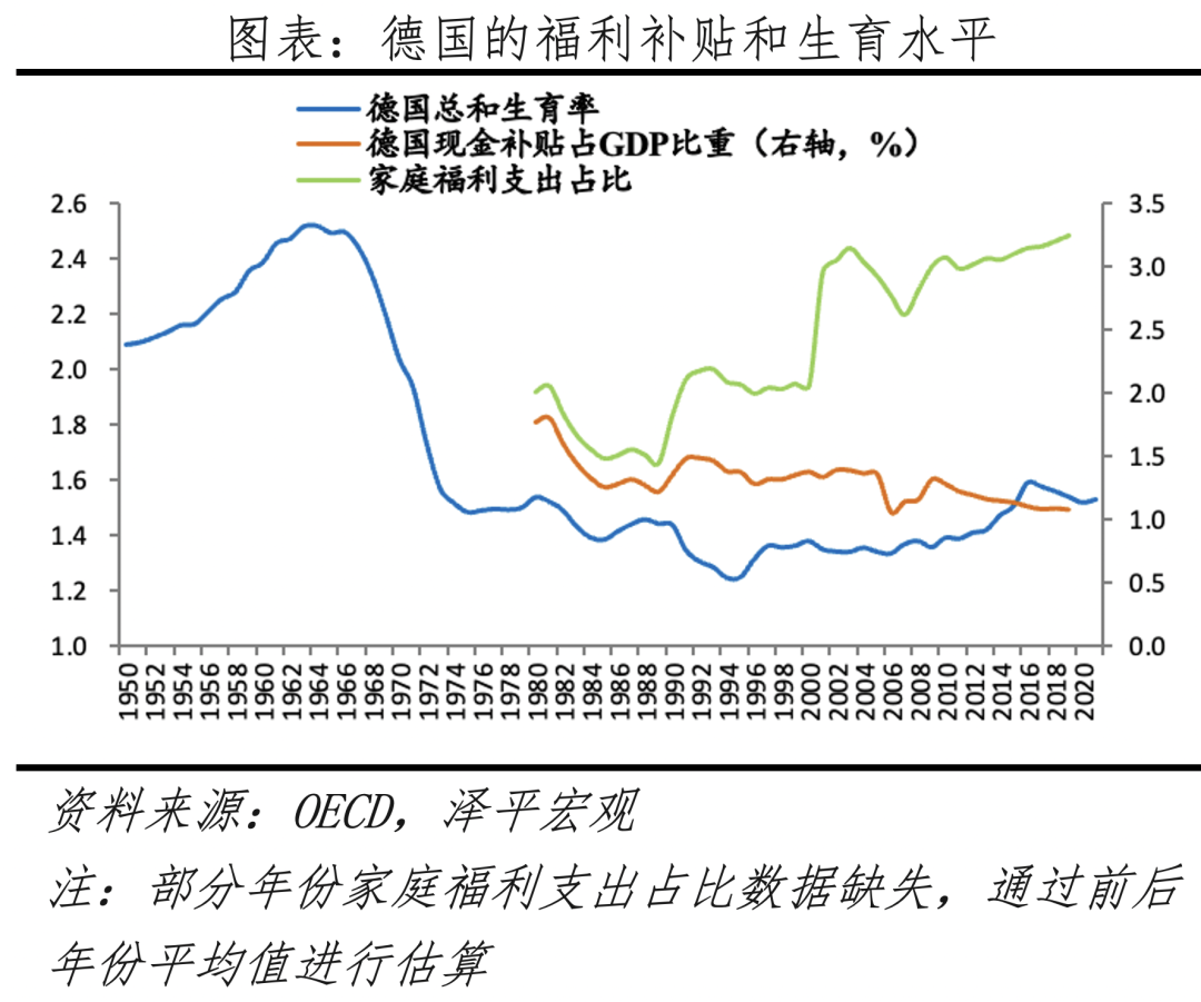 生育补贴：方式有哪些，效果如何，钱从哪来