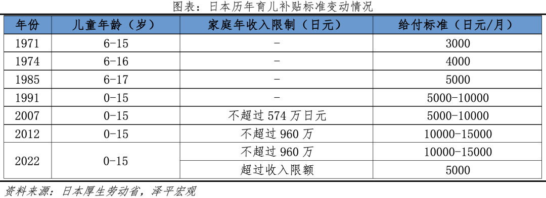 生育补贴：方式有哪些，效果如何，钱从哪来