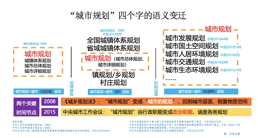 石楠：为治理现代化搞好城市规划