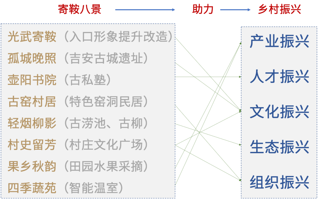 从马鞍寄情到乡村振兴，陕西吉安城村古韵展新姿