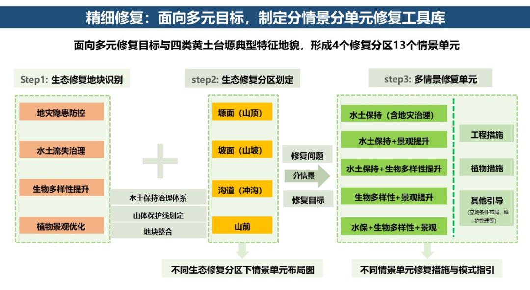 生态安全 | 河南省三门峡市南山生态保护与修复实践 生态安全 | 河南省三门峡市南山生态保护与修复实践