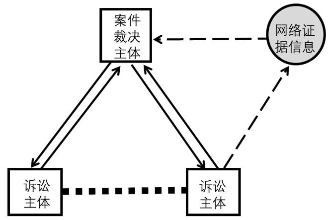 期刊精粹 | 网络社会城乡空间治理的参与模式与展望【抢先版】