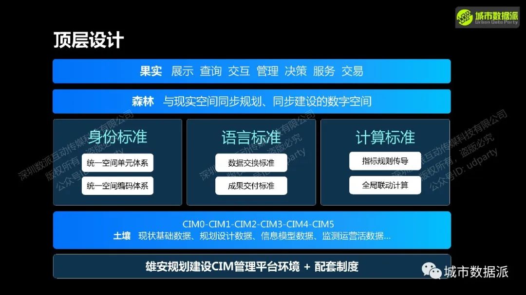 【营14】《城市信息模型(CIM)平台理论与实践》丨城市数据派