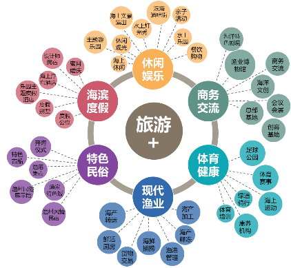 守护山海生态，传承渔业文脉 | 日照张家台特色渔业片区城市设计