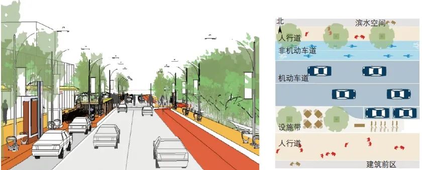 崔旭川 | 北京健康街道评价方法研究 崔旭川 | 北京健康街道评价方法研究