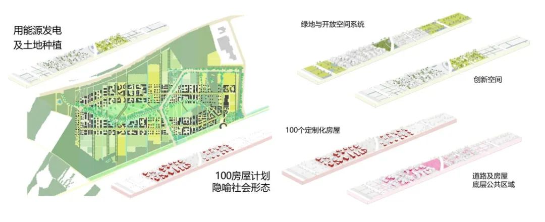 未来城市的想象与实践 未来城市的想象与实践