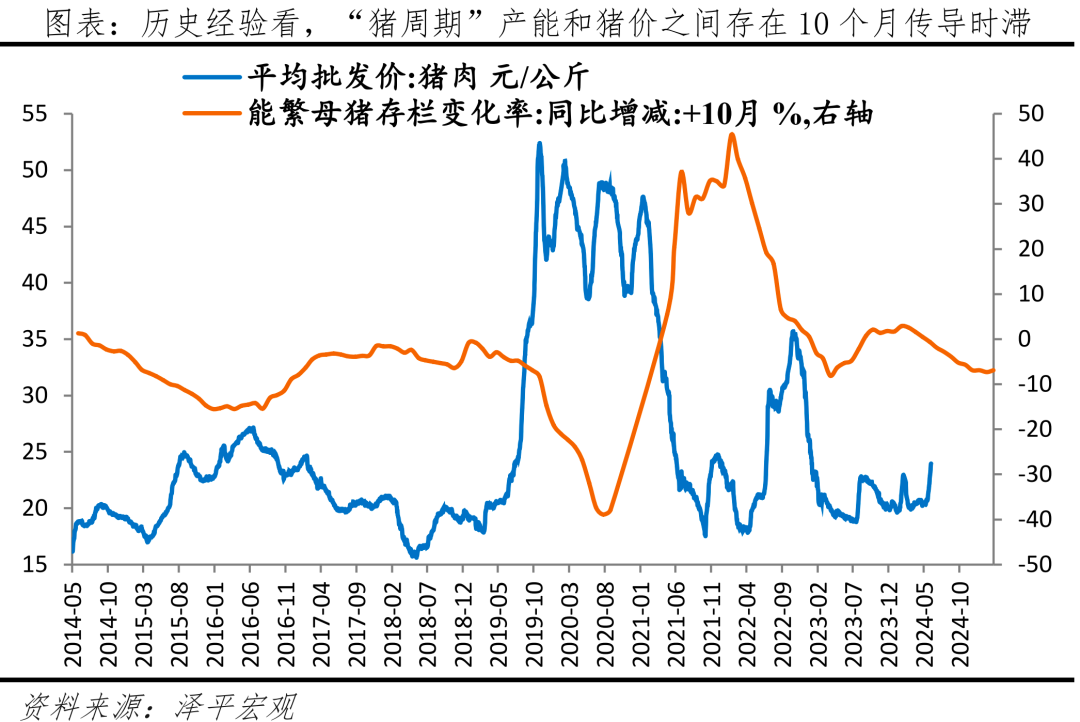 新一轮猪周期来了吗? 新一轮猪周期来了吗?