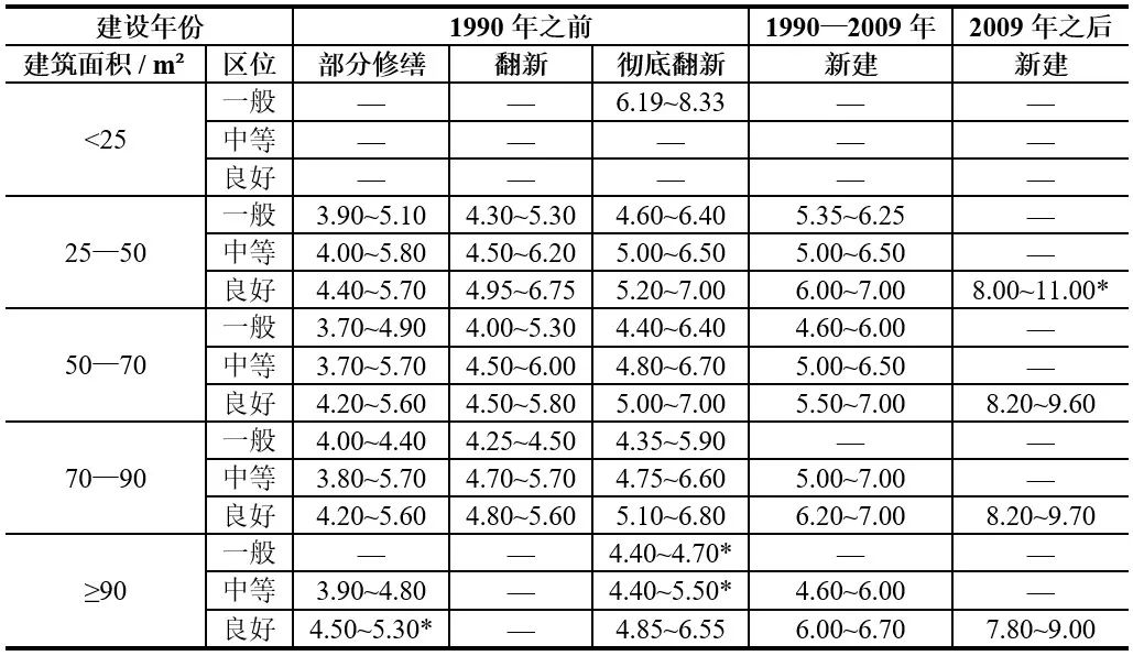 期刊精粹 | 德国租金控制工具编制的类型、流程与方法【抢先版】