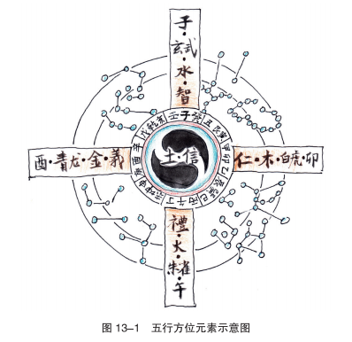 《手绘乡村》乡村元素