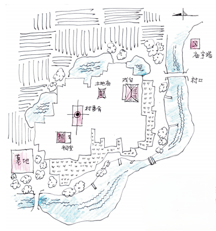 《手绘乡村》乡村元素