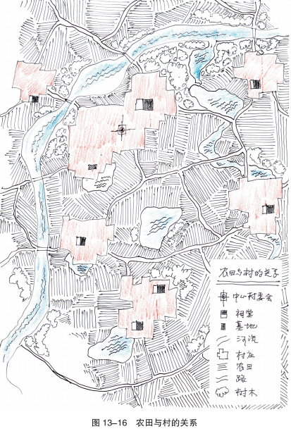 《手绘乡村》乡村元素