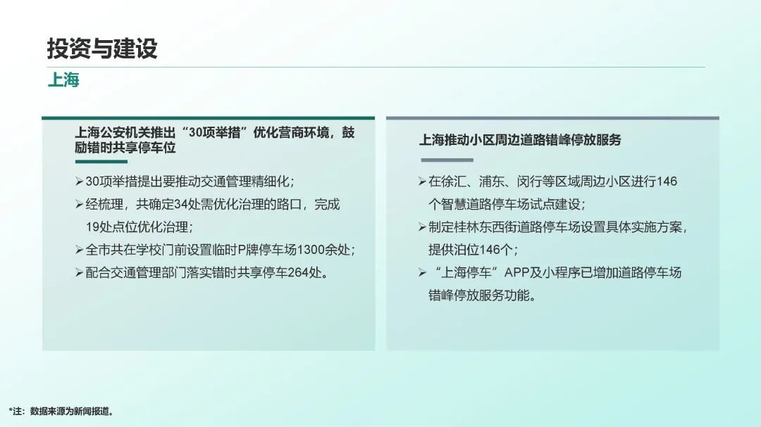 2023年中国停车行业发展白皮书,重磅发布! 2023年中国停车行业发展白皮书,重磅发布!