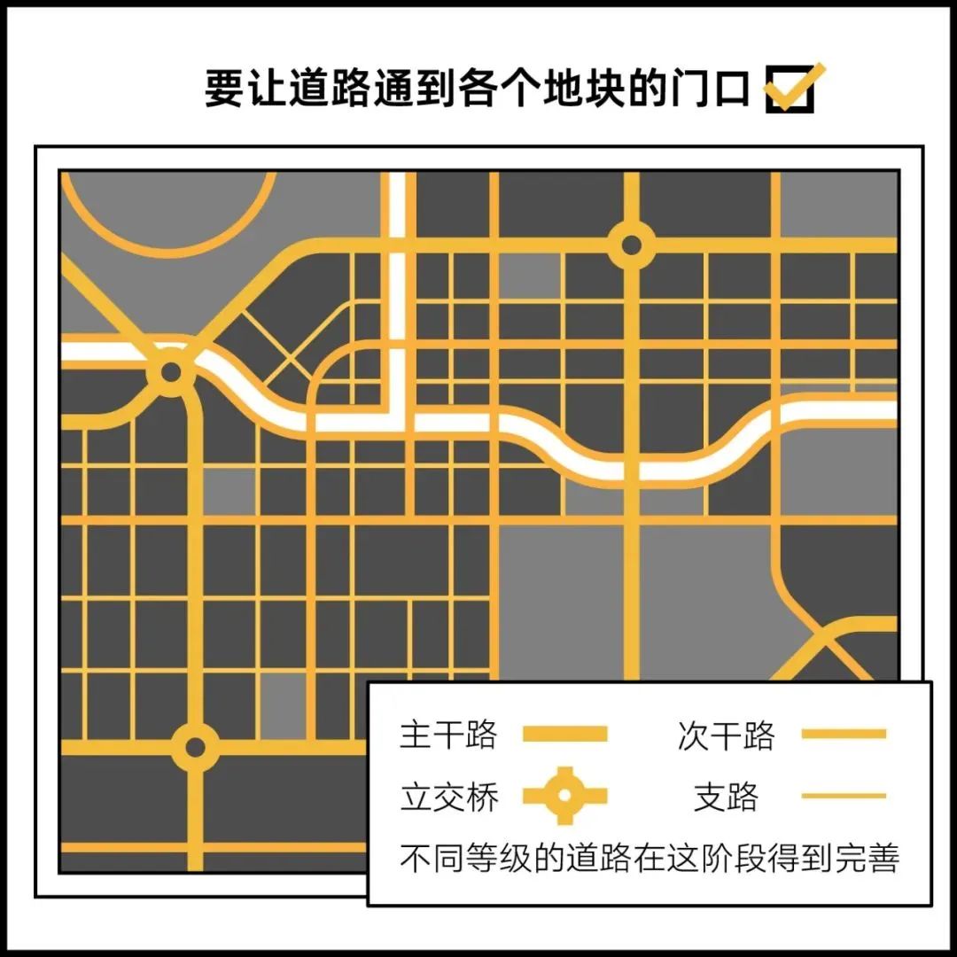 科普 | 如何在北京建一座房子？