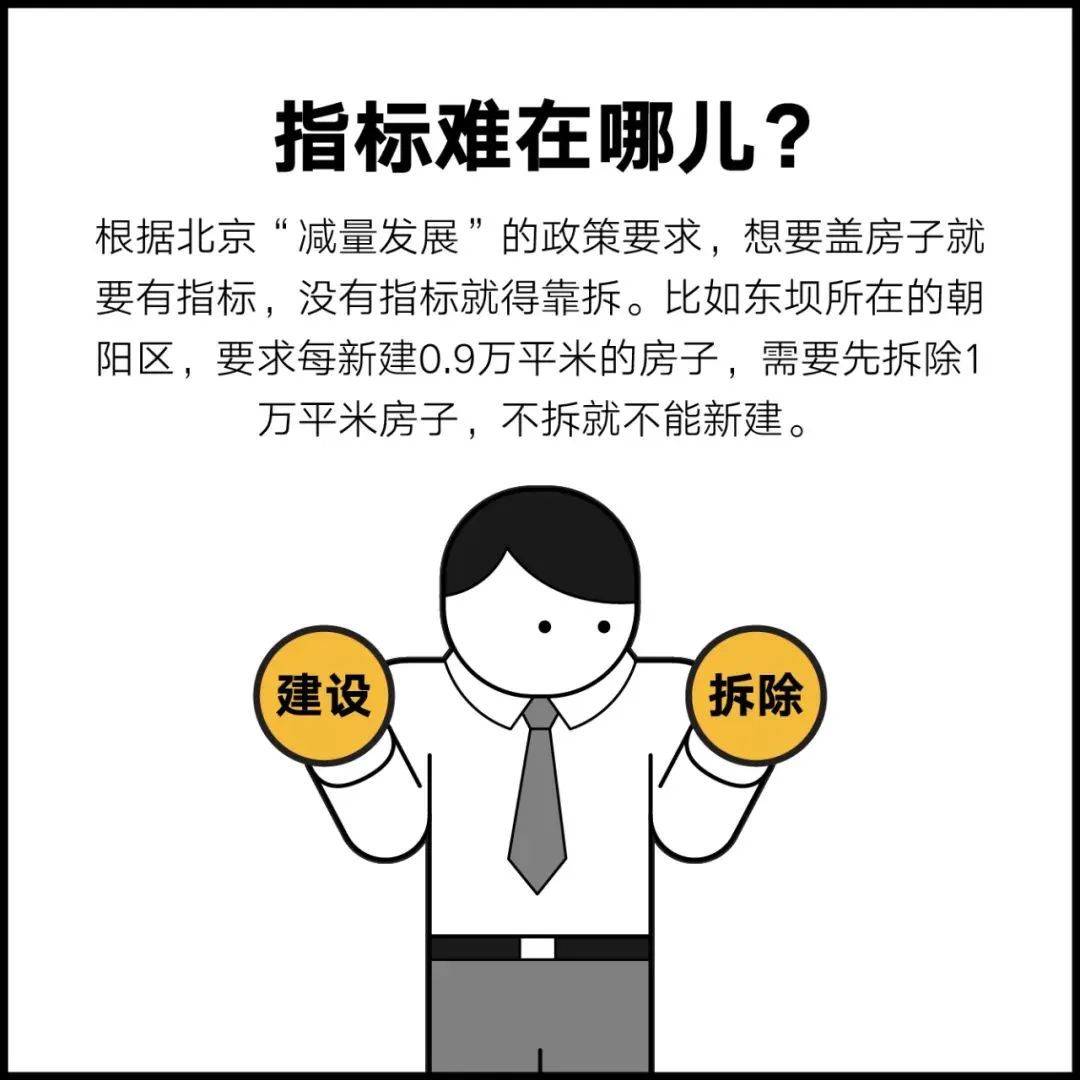 科普 | 如何在北京建一座房子？