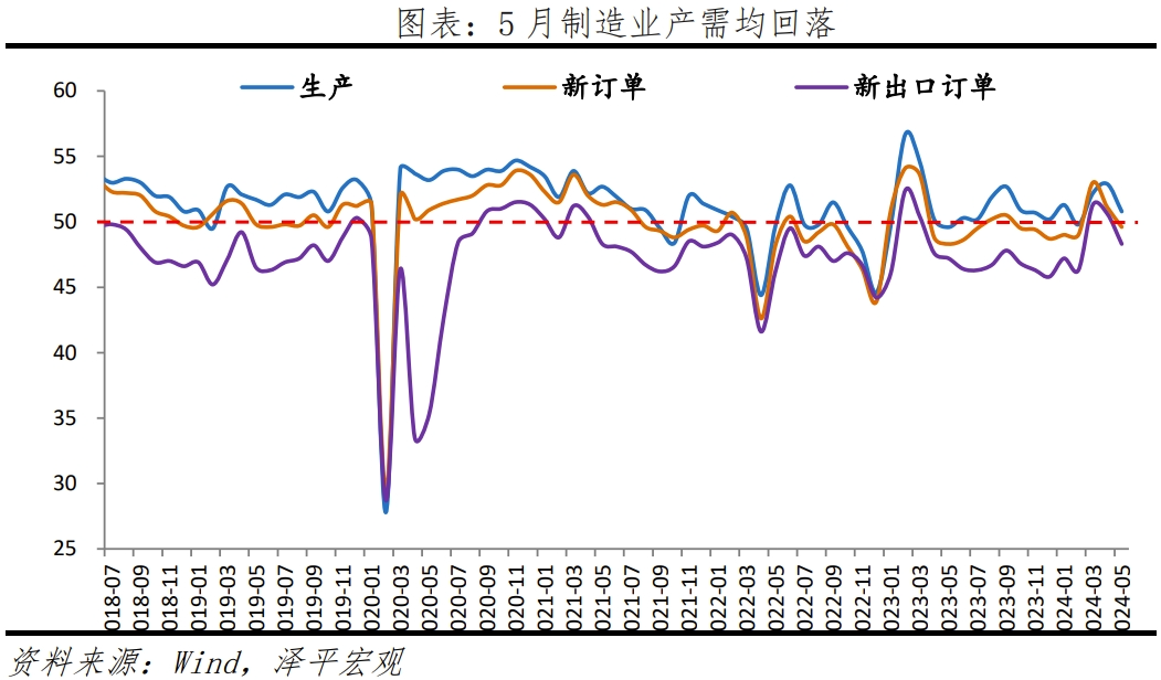 “新”刺激——解读5月经济金融数据 “新”刺激——解读5月经济金融数据