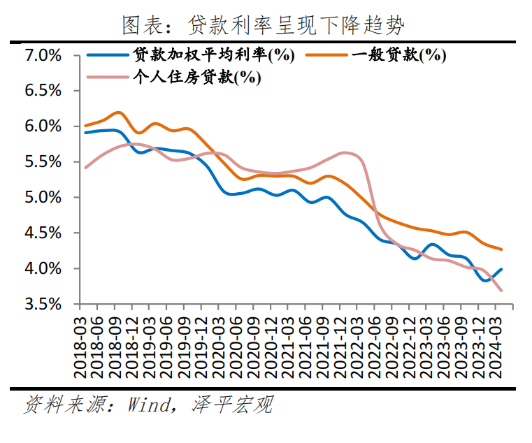 钱去哪了——中国信用周期报告 钱去哪了——中国信用周期报告