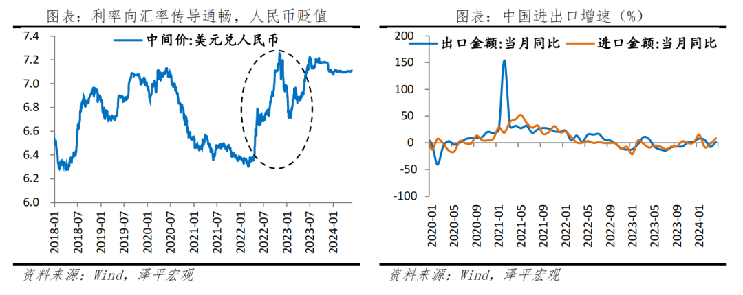 钱去哪了——中国信用周期报告
