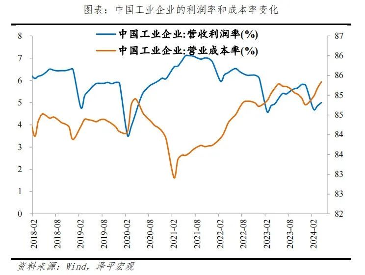 钱去哪了——中国信用周期报告