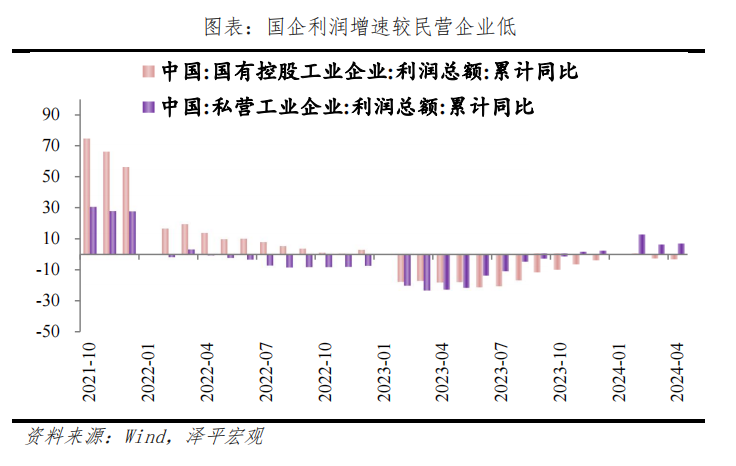 钱去哪了——中国信用周期报告