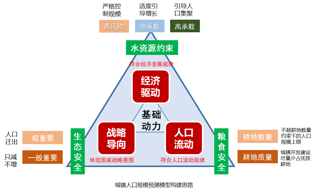 “以人为核心”视角下的新型城镇化——河南省中长期新型城镇化发展基本思路研究 “以人为核心”视角下的新型城镇化——河南省中长期新型城镇化发展基本思路研究