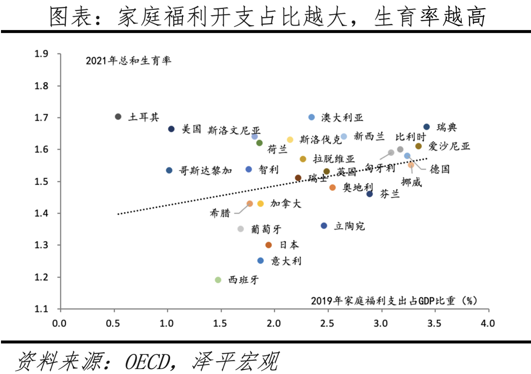 鼓励生育政策：是否真管用？