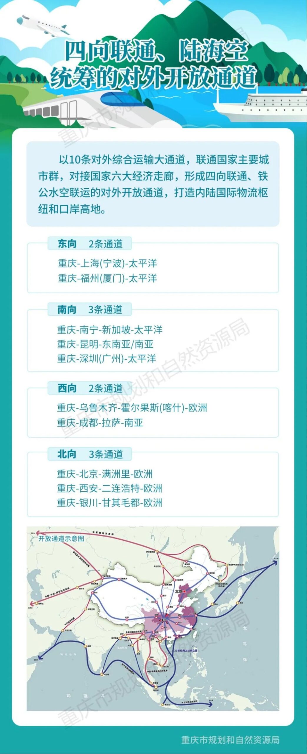 《重庆市国土空间总体规划(2021—2035年)(公开版)》全文正式发布 《重庆市国土空间总体规划(2021—2035年)(公开版)》全文正式发布