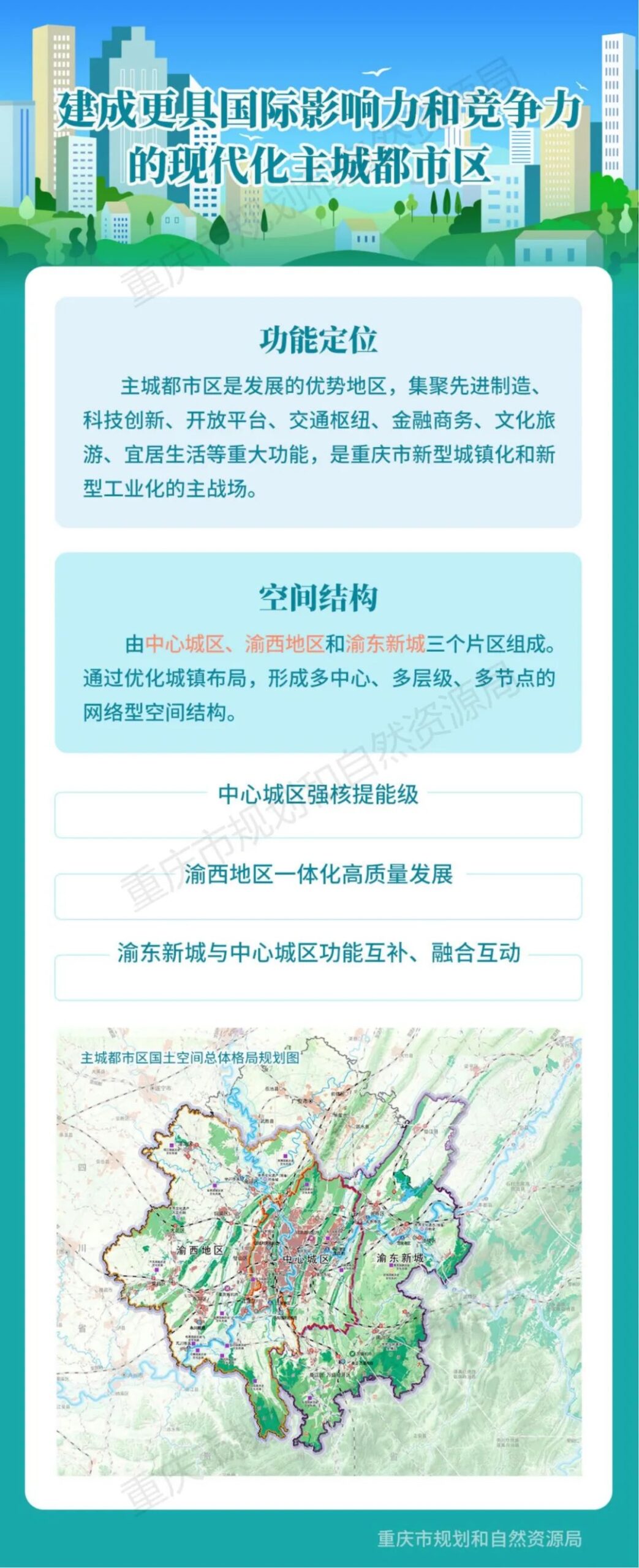 《重庆市国土空间总体规划(2021—2035年)(公开版)》全文正式发布 《重庆市国土空间总体规划(2021—2035年)(公开版)》全文正式发布