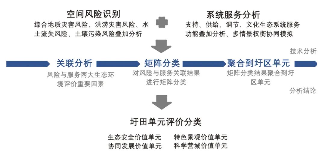 【文章导读】国土空间协同治理的关键要素识别与策略研究 【文章导读】国土空间协同治理的关键要素识别与策略研究