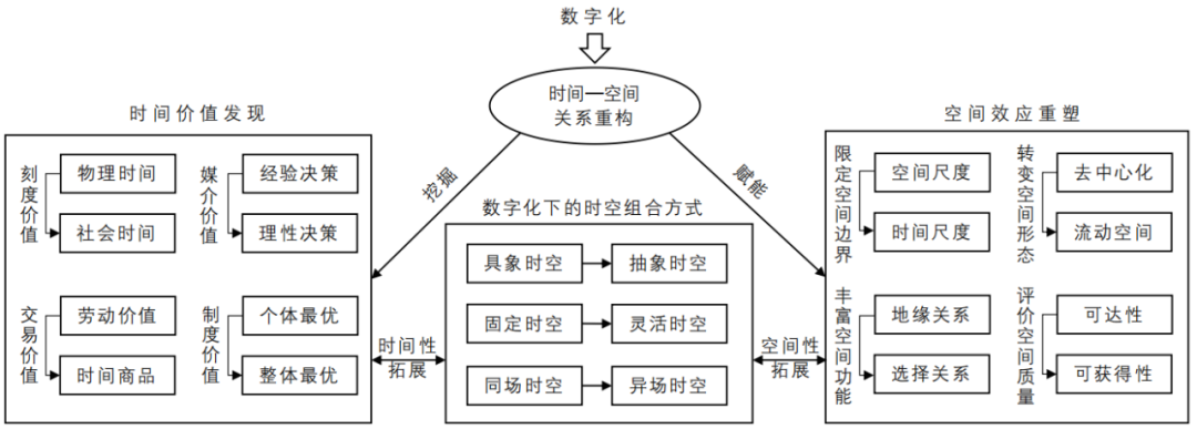期刊精粹 | 数字化时代下的城市时间变化及规划响应【2024.3期优先看 · 主题】 期刊精粹 | 数字化时代下的城市时间变化及规划响应【2024.3期优先看 · 主题】