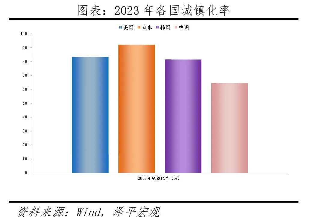 中国住房需求测算2024