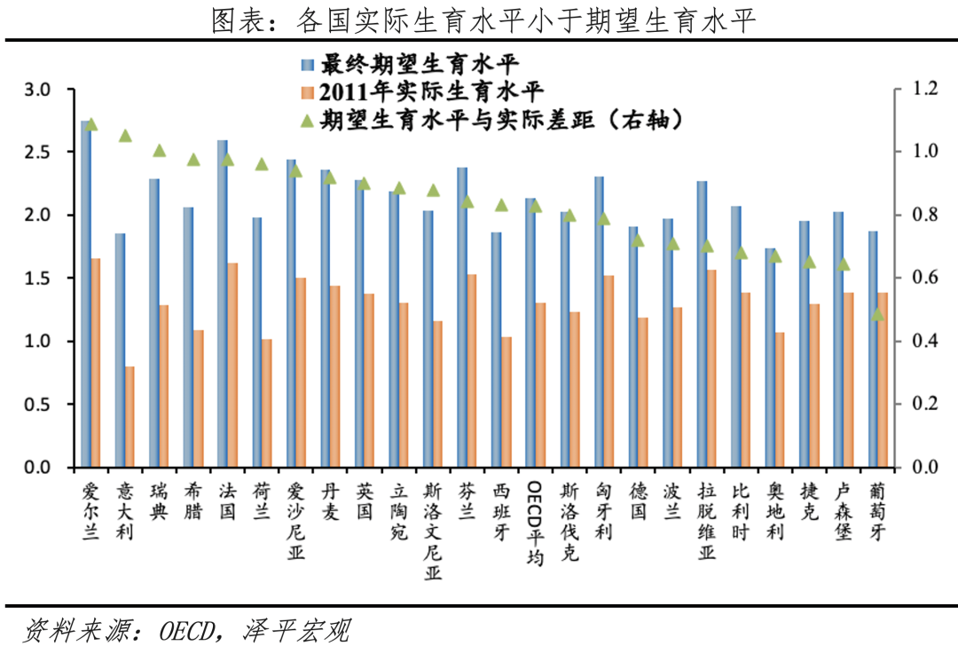 生育补贴：方式有哪些，效果如何，钱从哪来
