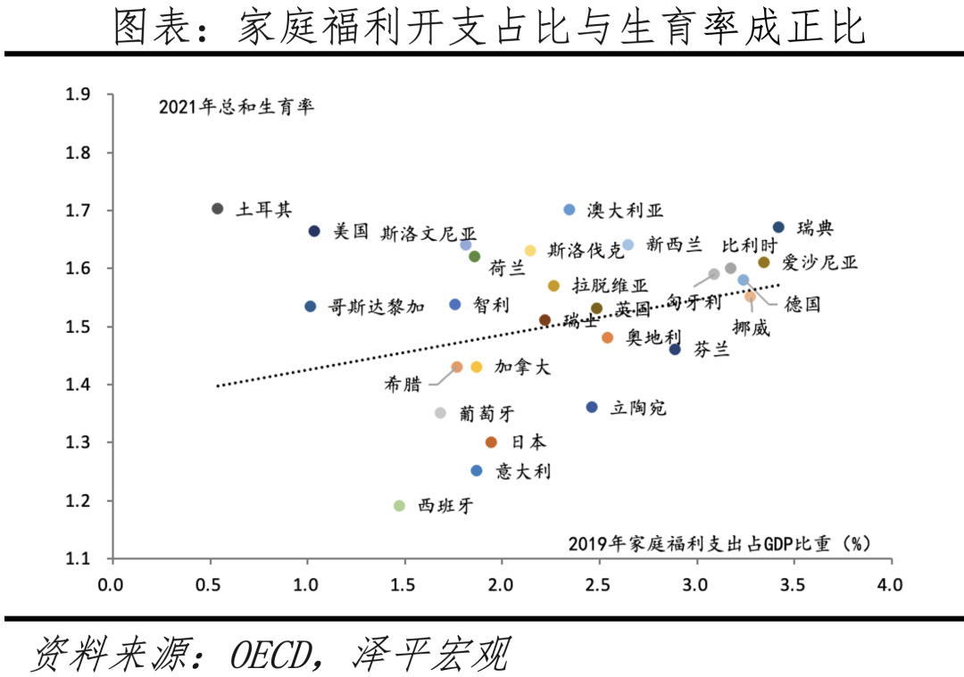 生育补贴：方式有哪些，效果如何，钱从哪来