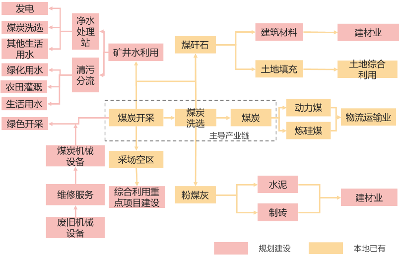 “十五五”趋势解读 | 以绿色低碳引领地方经济高质量发展