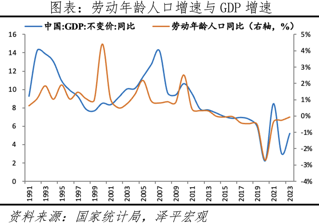 中国老龄化报告2024