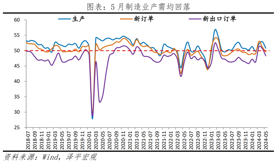 当前经济形势和应对