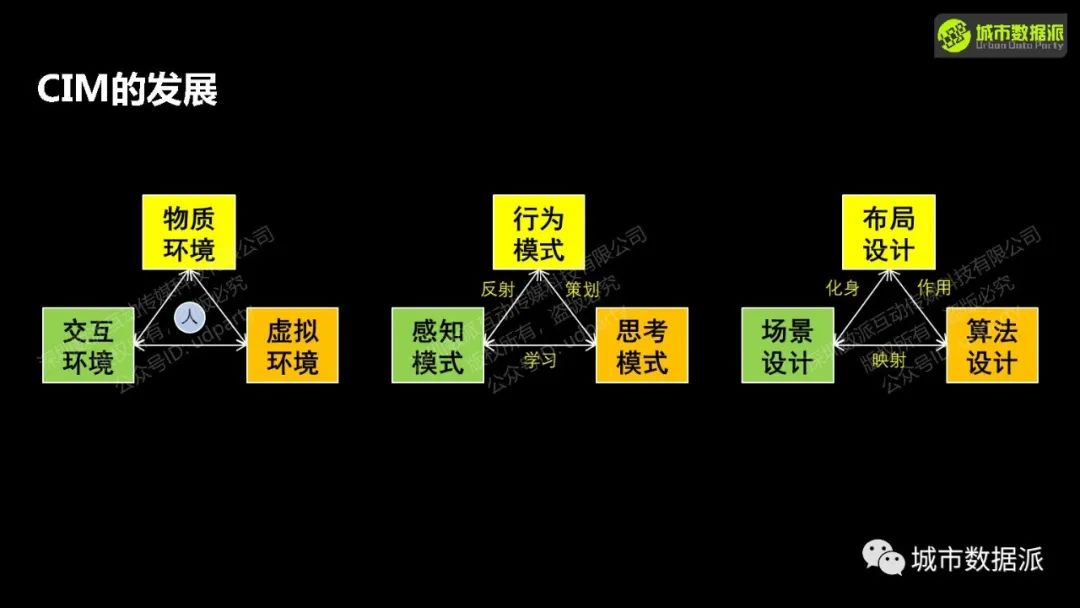 【营14】《城市信息模型(CIM)平台理论与实践》丨城市数据派
