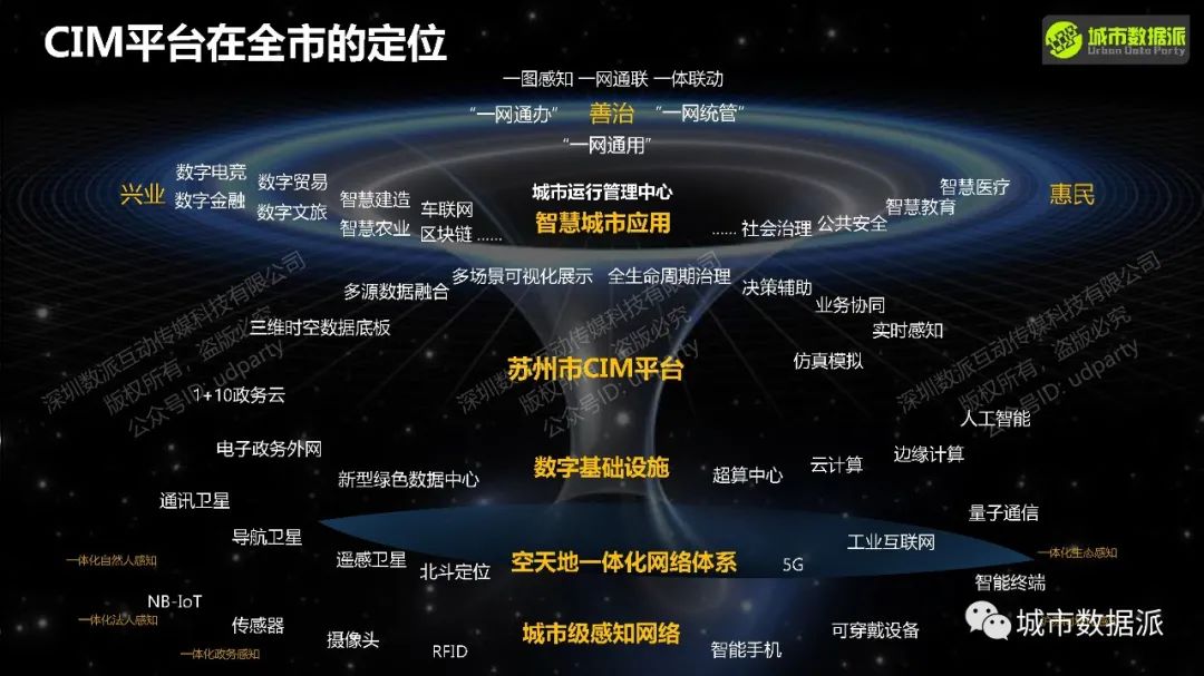 【营14】《城市信息模型(CIM)平台理论与实践》丨城市数据派