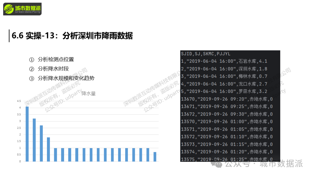 【营10】《手把手带你入门Python+GIS》丨城市数据派