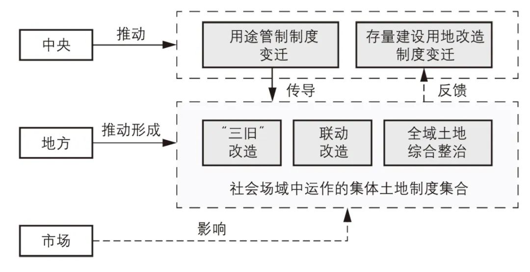 【文章导读】我国渐进式改革的微观样本——佛山市南海区的集体土地制度变迁 【文章导读】我国渐进式改革的微观样本——佛山市南海区的集体土地制度变迁