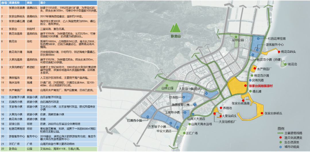 守护山海生态，传承渔业文脉 | 日照张家台特色渔业片区城市设计