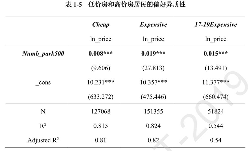 基于调查、数据、经验和实证研究的绿色空间、城市更新和低收入群体研究丨城市数据派