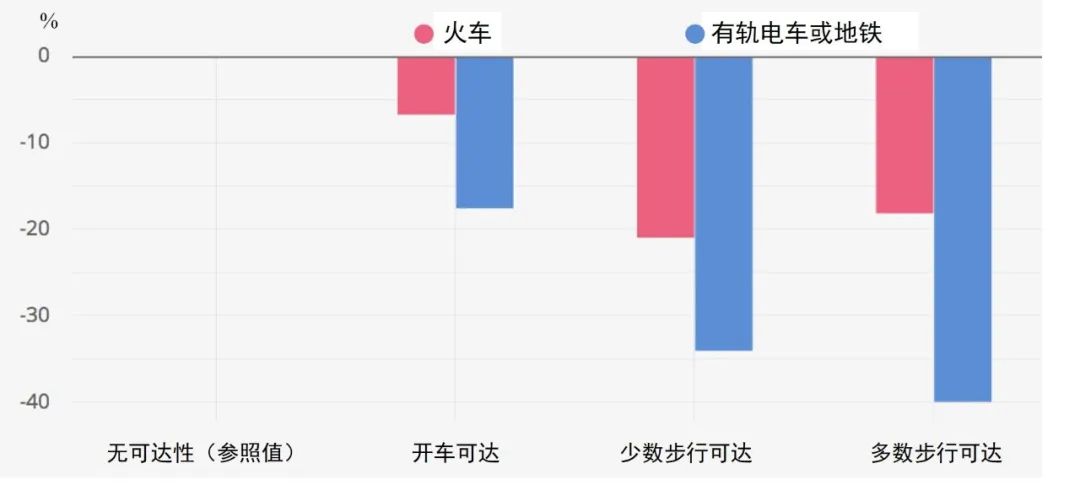 国际资讯 | [法]住房危机“诊断”/通勤交通对温室气体排放量的影响研究/法兰西岛大区居民出行调查(2024.6)