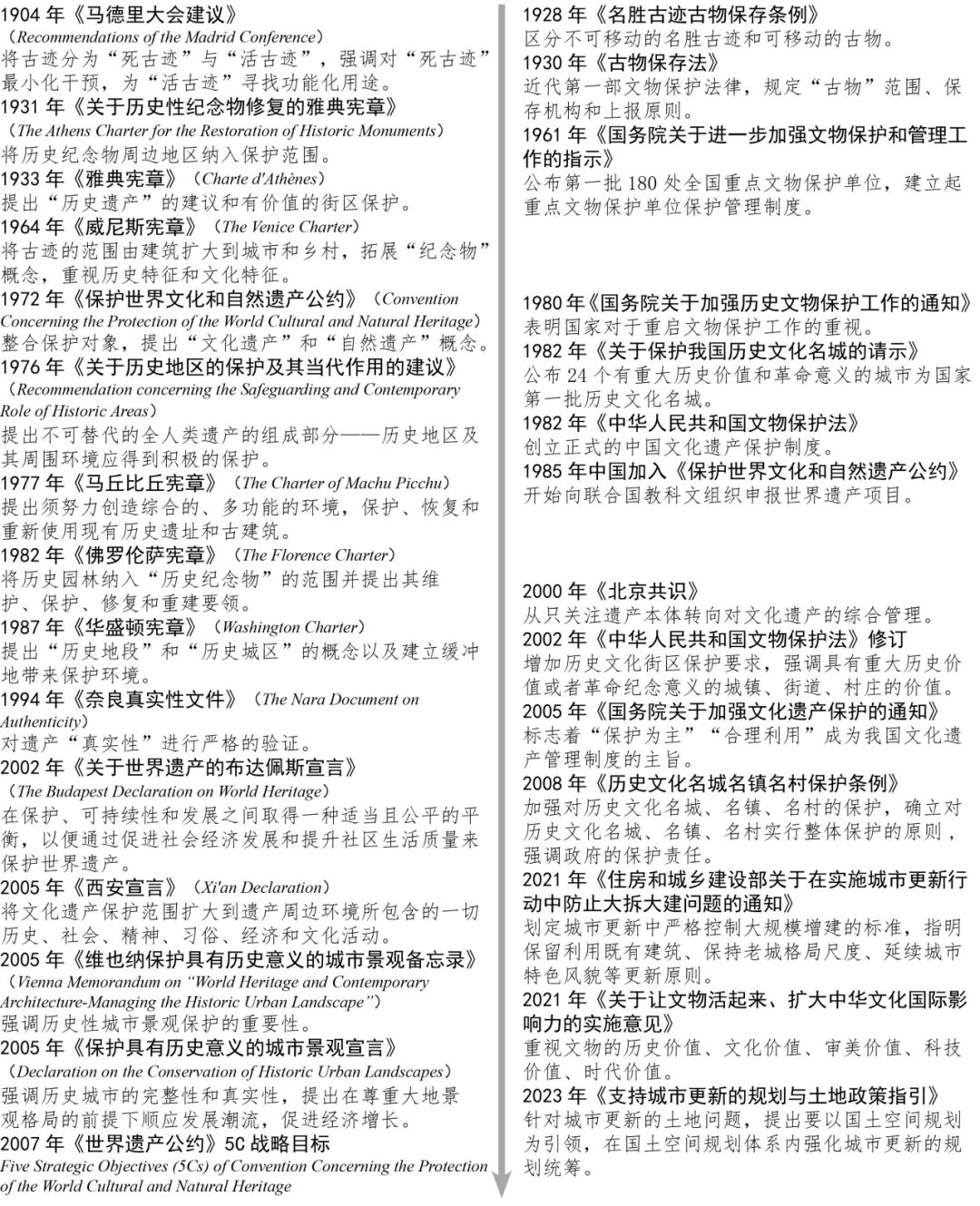 基于价值体系的建筑遗产批判性保护范式浅析 基于价值体系的建筑遗产批判性保护范式浅析