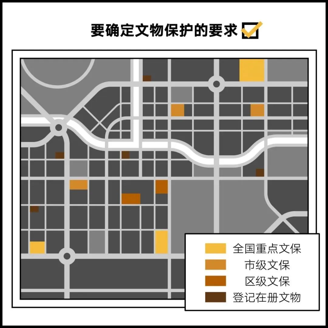 科普 | 如何在北京建一座房子？