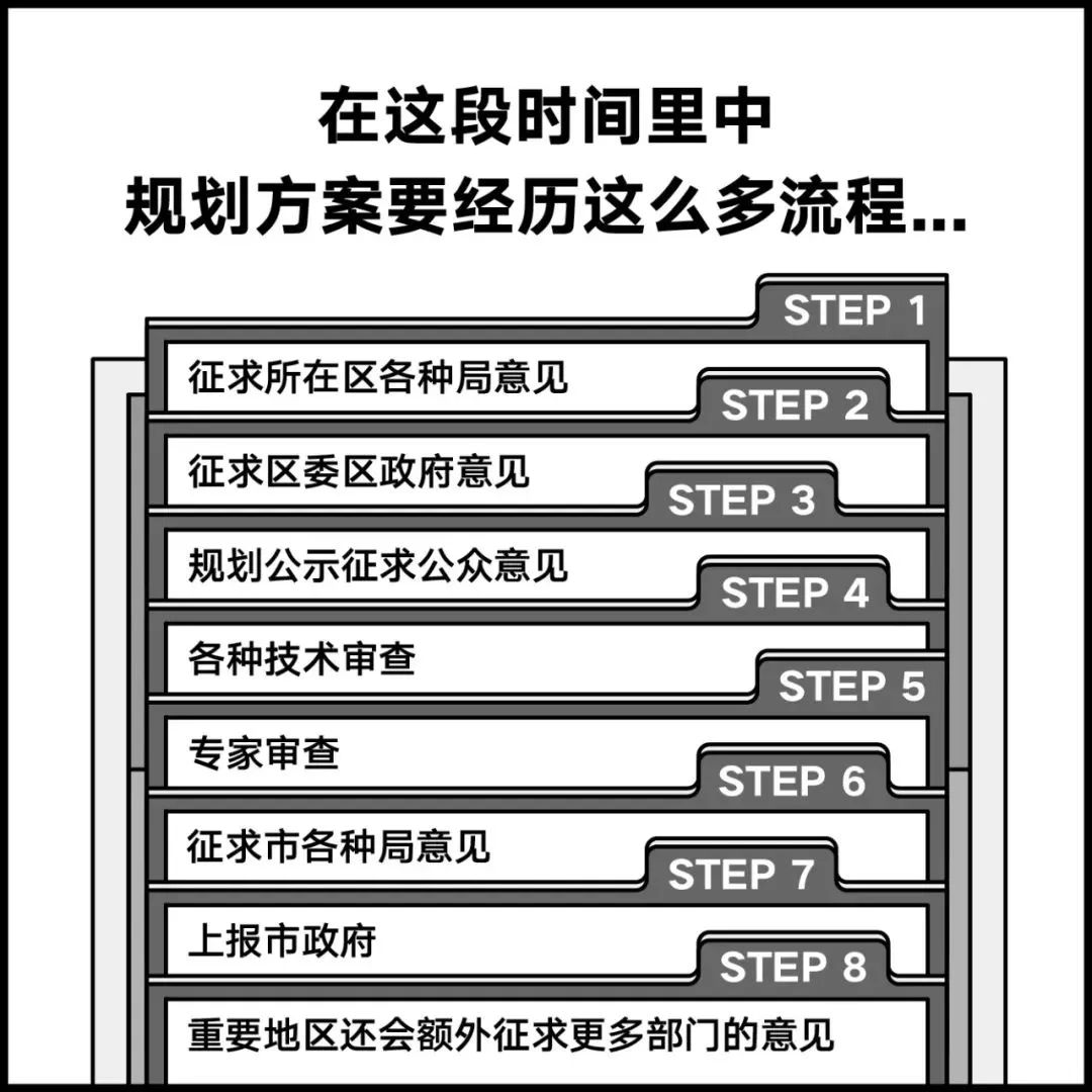 科普 | 如何在北京建一座房子？