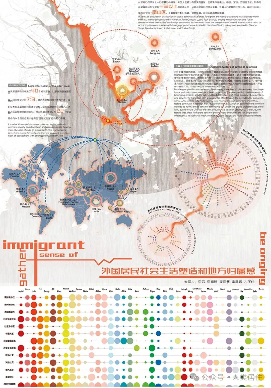 专家观点 | 如何建设有温度的社区与住房? 专家观点 | 如何建设有温度的社区与住房?
